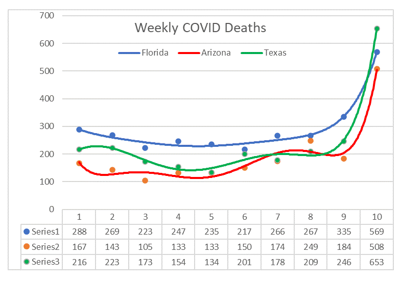 3 State COVID.gif