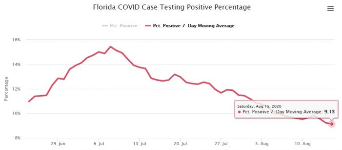 FL Positivity Rate.jpg