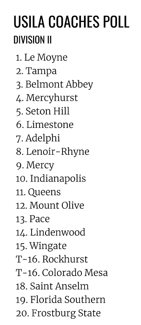 D-II 2021 Coache's preseason poll.jpg