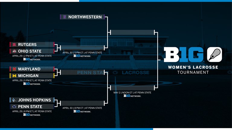 Women’s 2021 B1G Tournament