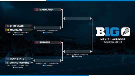 Men’s 2021 B1G Lacrosse Bracket