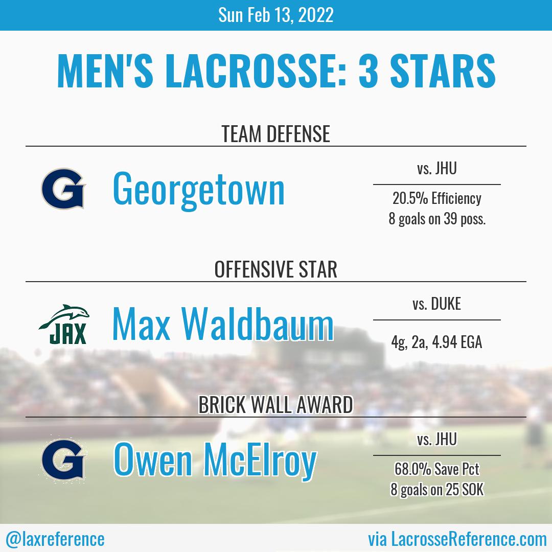 daily_stars_20220213_NCAAD1Men.jpg