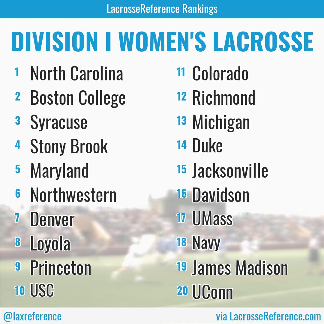 lacrossereference_rankings_20220307_NCAAD1Women.jpg