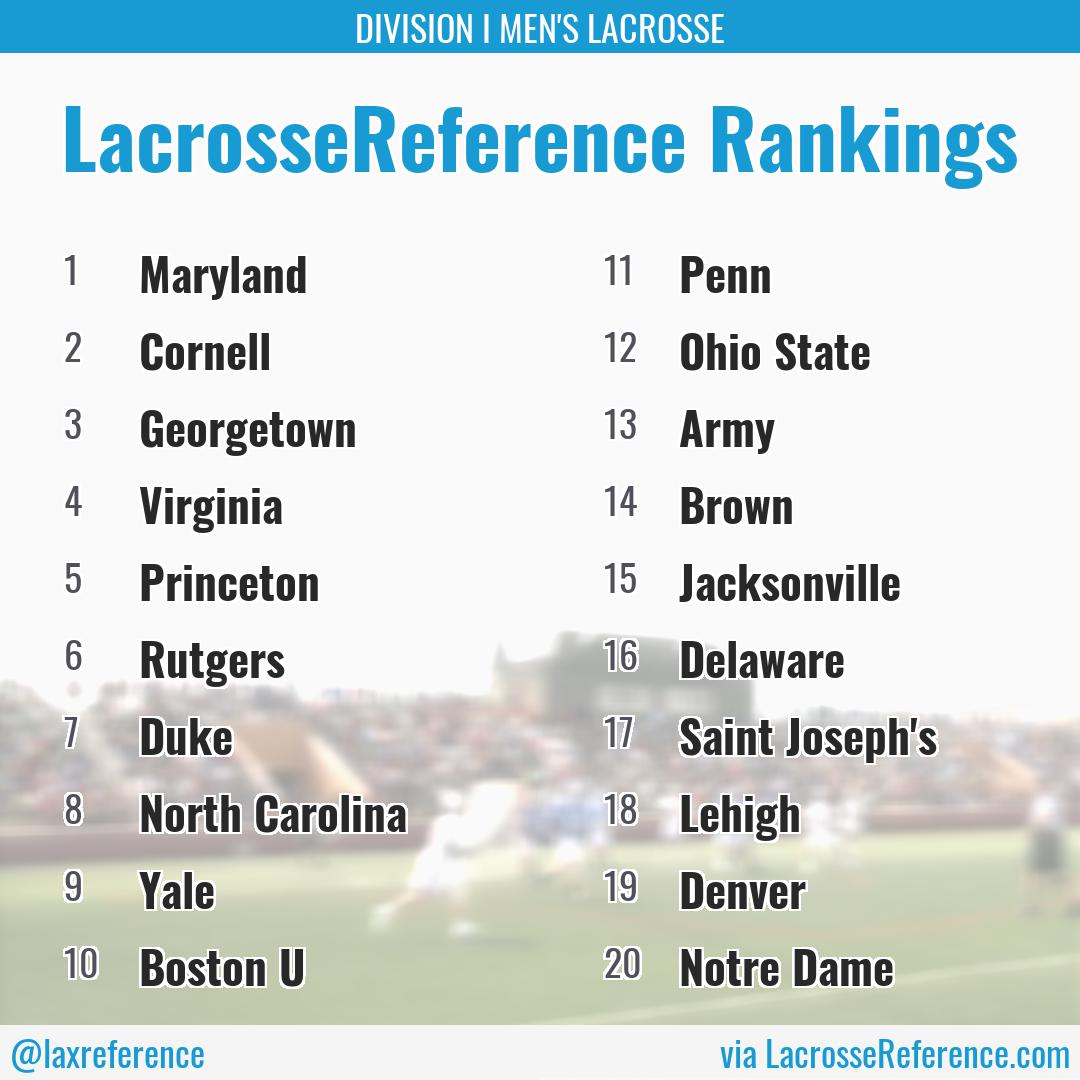 lacrossereference_rankings_20220320_NCAAD1Men.jpg