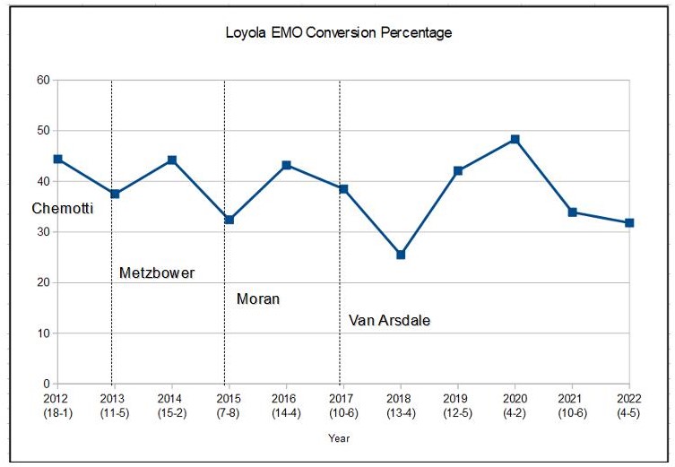 Loyola EMO graph.jpg