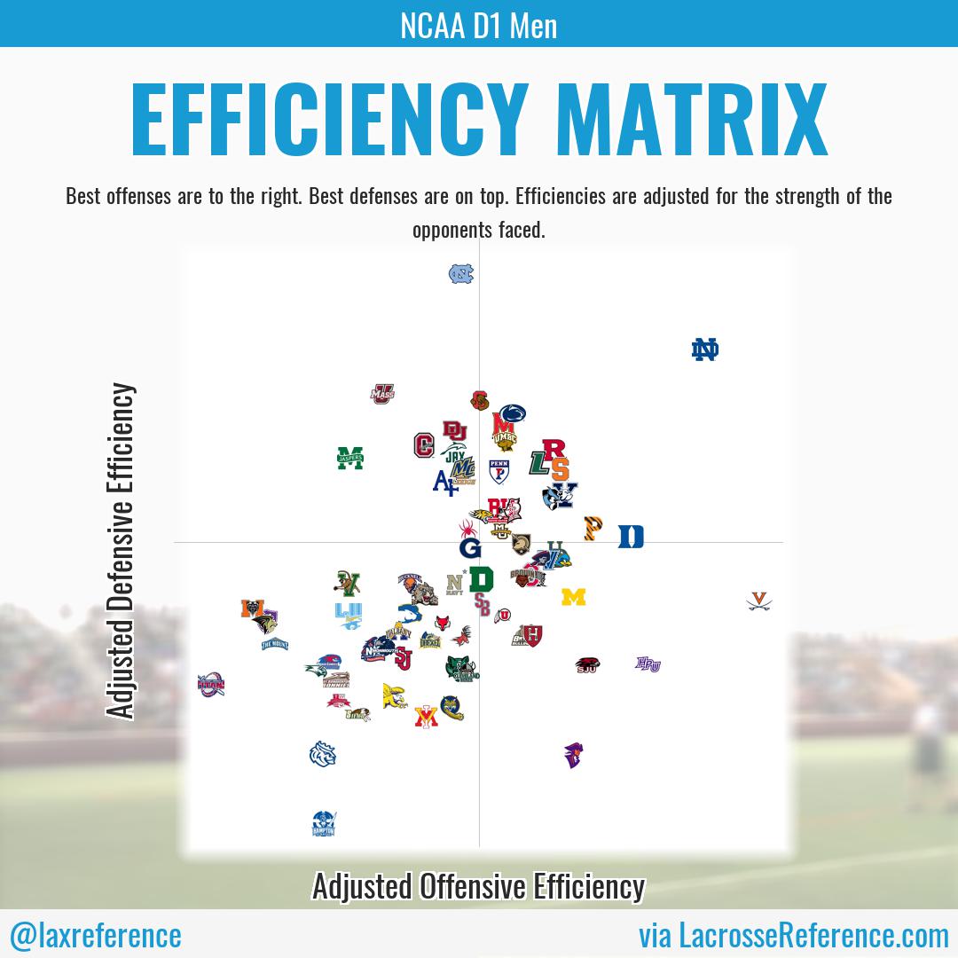 efficiency_matrix_NCAAD1Men_20230317.jpg