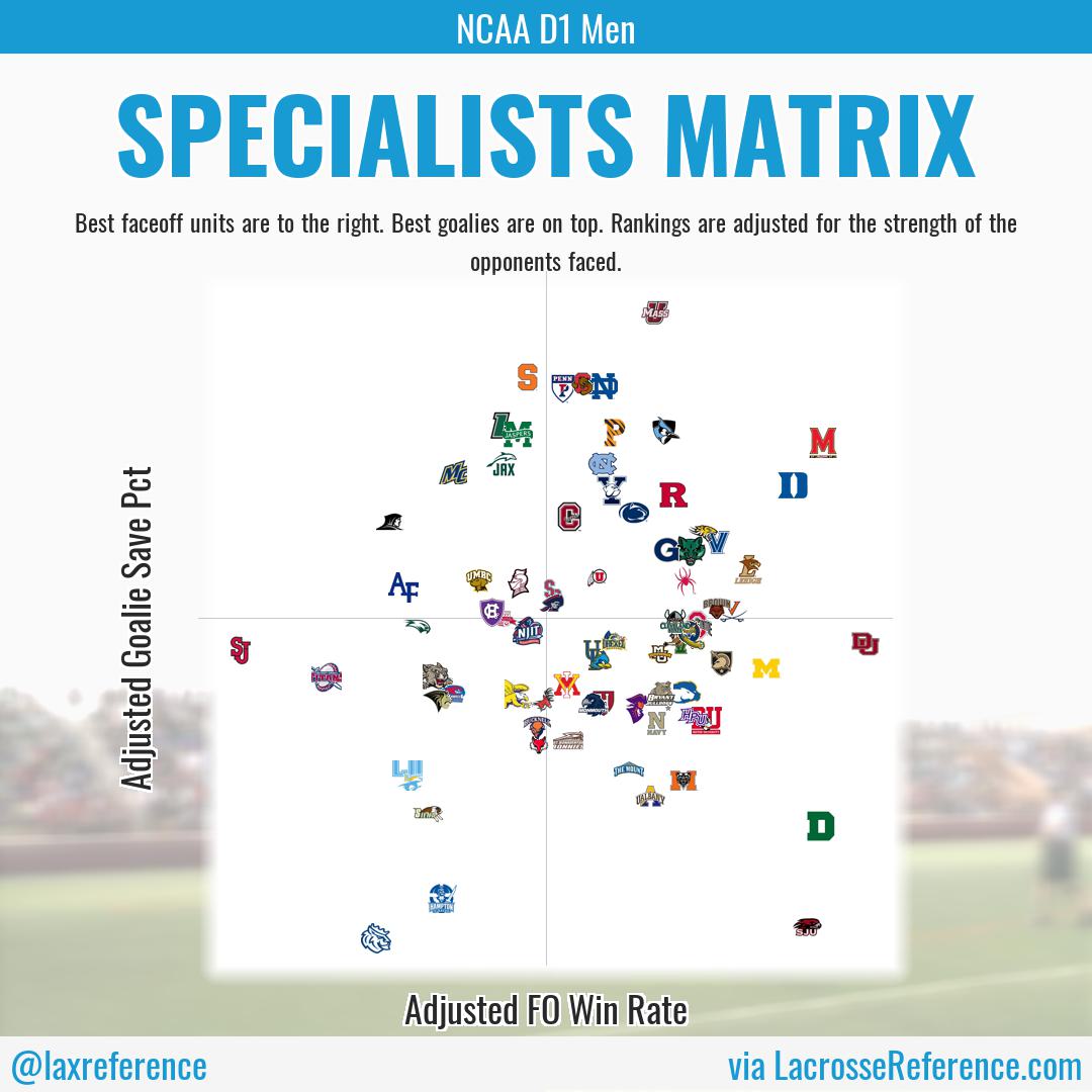 specialists_matrix_NCAAD1Men_20230323.jpg