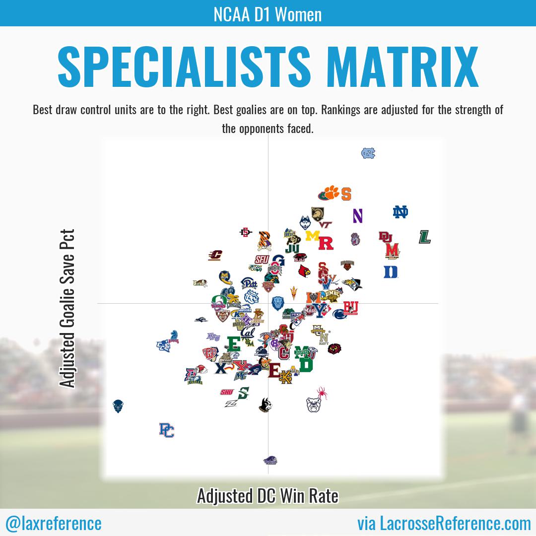 specialists_matrix_NCAAD1Women_20230323.jpg