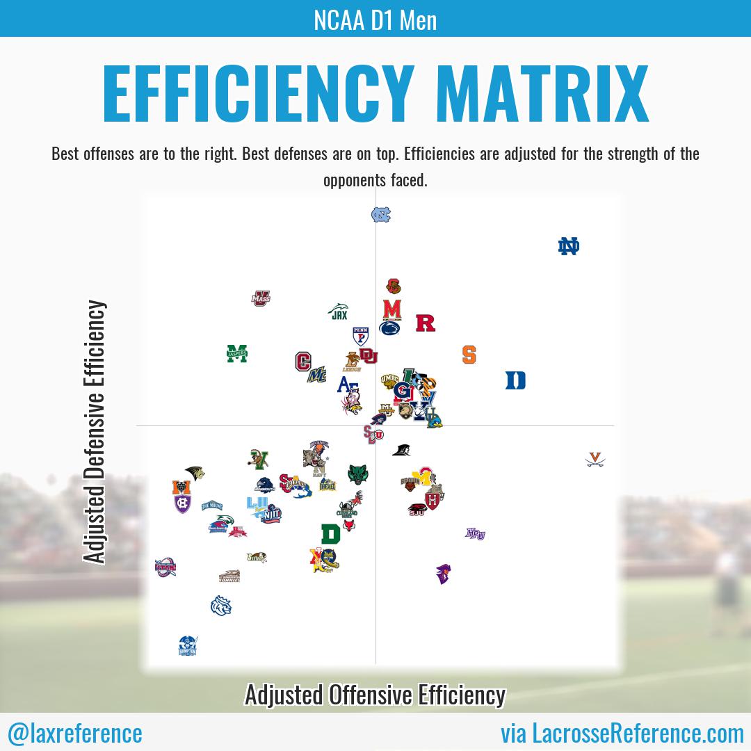 efficiency_matrix_NCAAD1Men_20230324.jpg