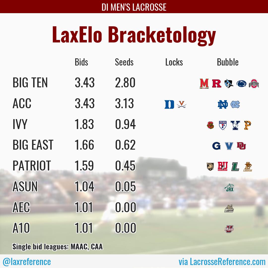 ncaa_projections_NCAAD1Men_20230326.jpg