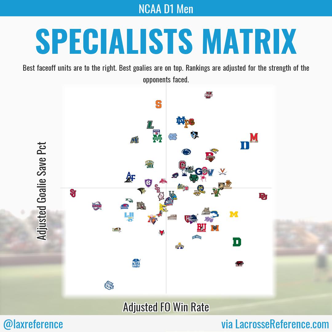 specialists_matrix_NCAAD1Men_20230330.jpg
