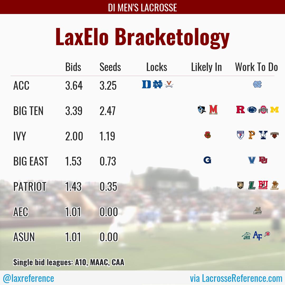 ncaa_projections_NCAAD1Men_20230402.jpg