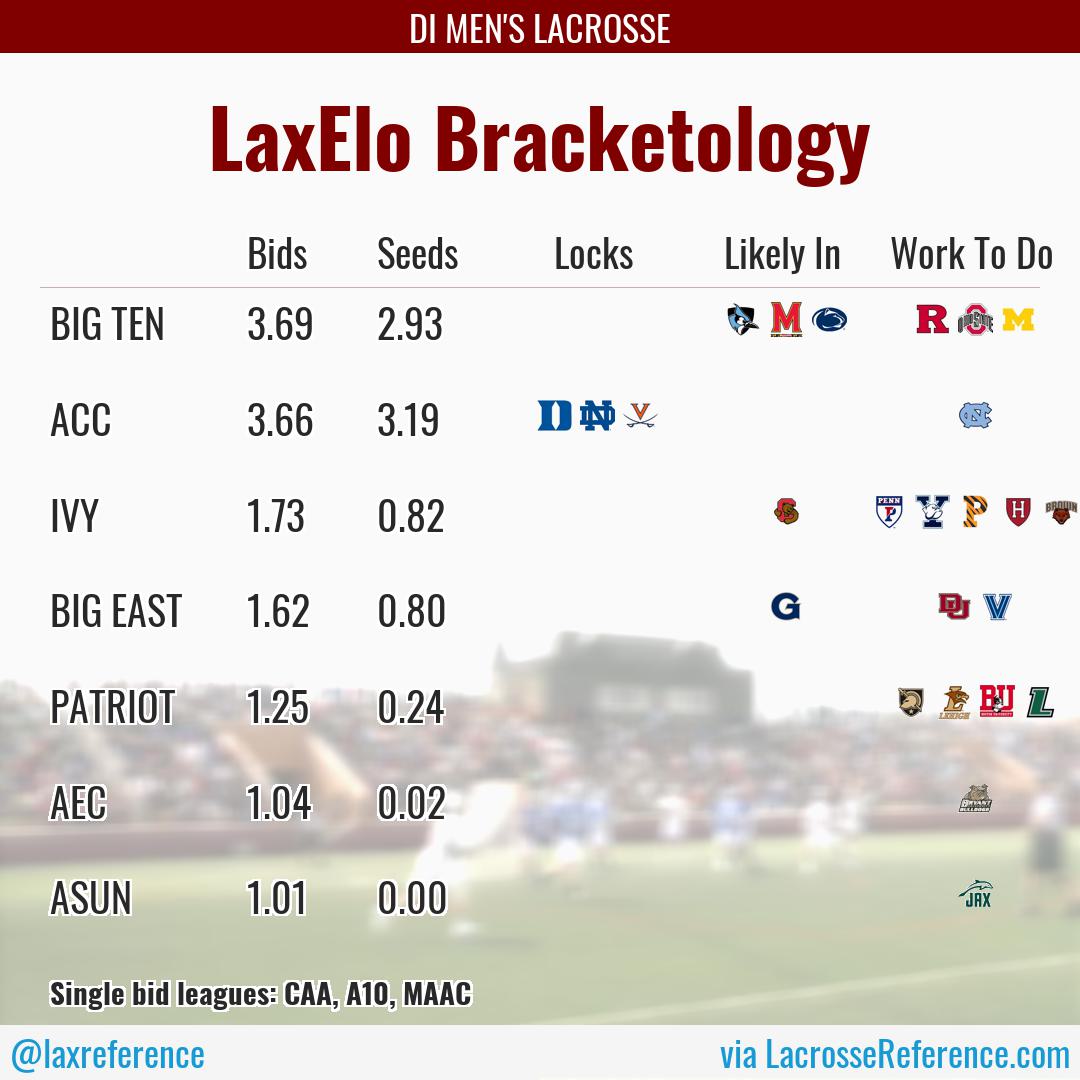 ncaa_projections_NCAAD1Men_20230409.jpg