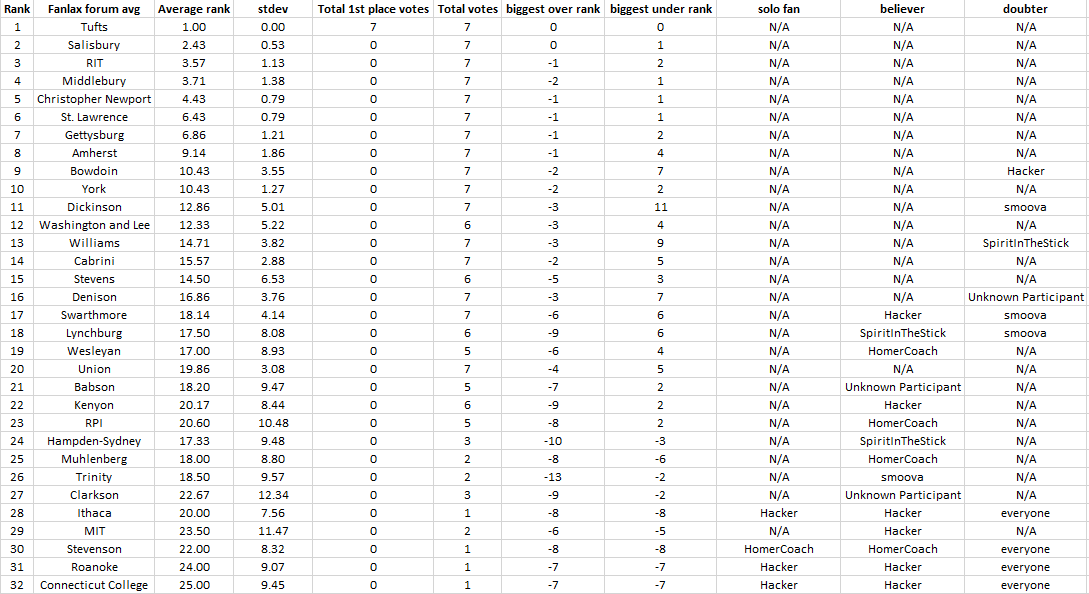 laxratings_4_17_23.png