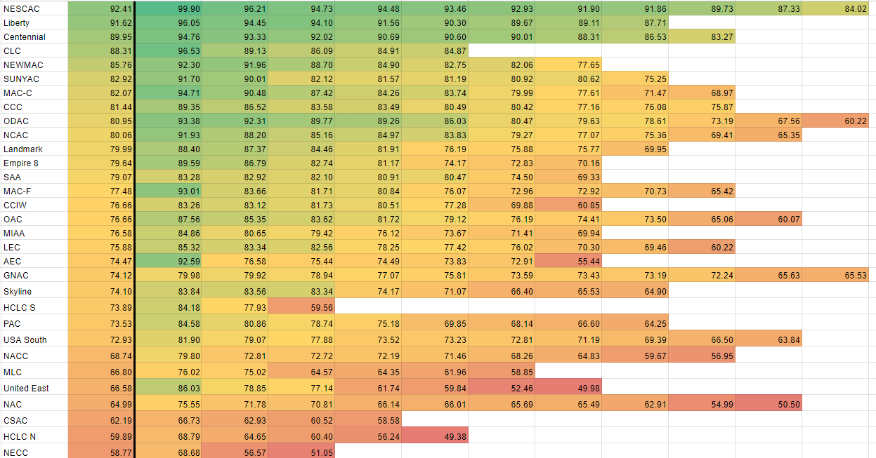 4-17 conference matrix.png