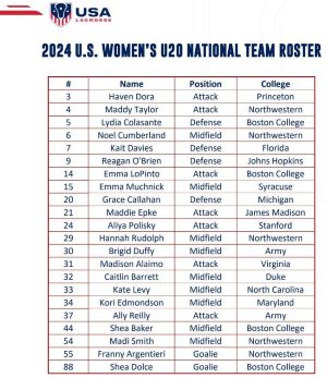 U20 Roster.jpg