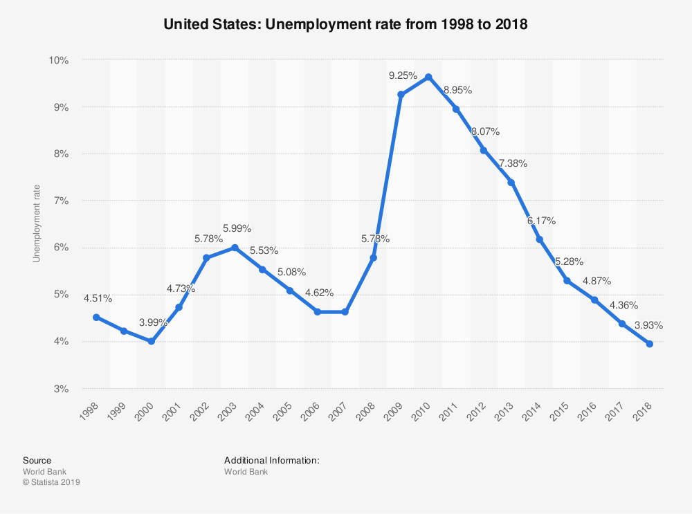 Unemployment Rate.png