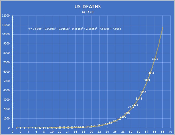 US Deaths - 4-3-20.jpg