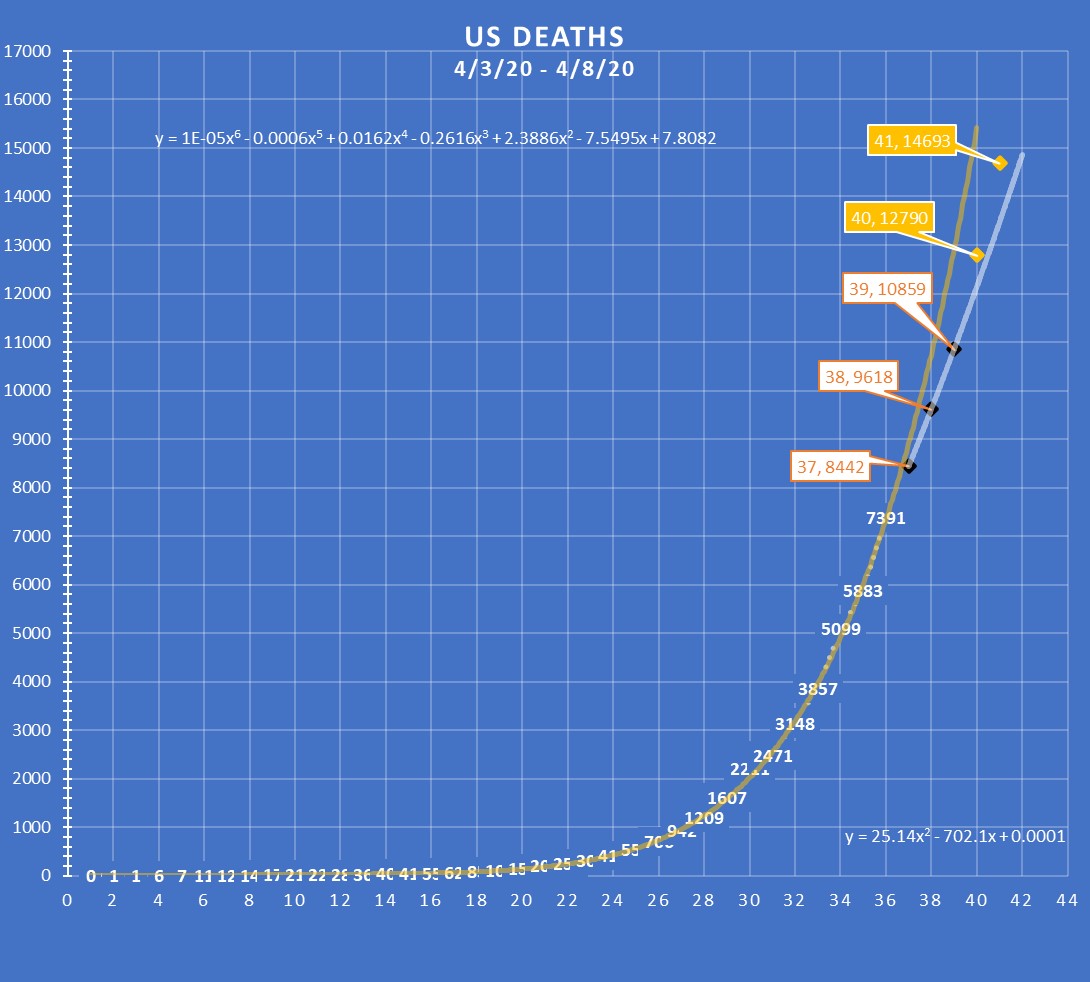 US Deaths 4-3-20.jpg