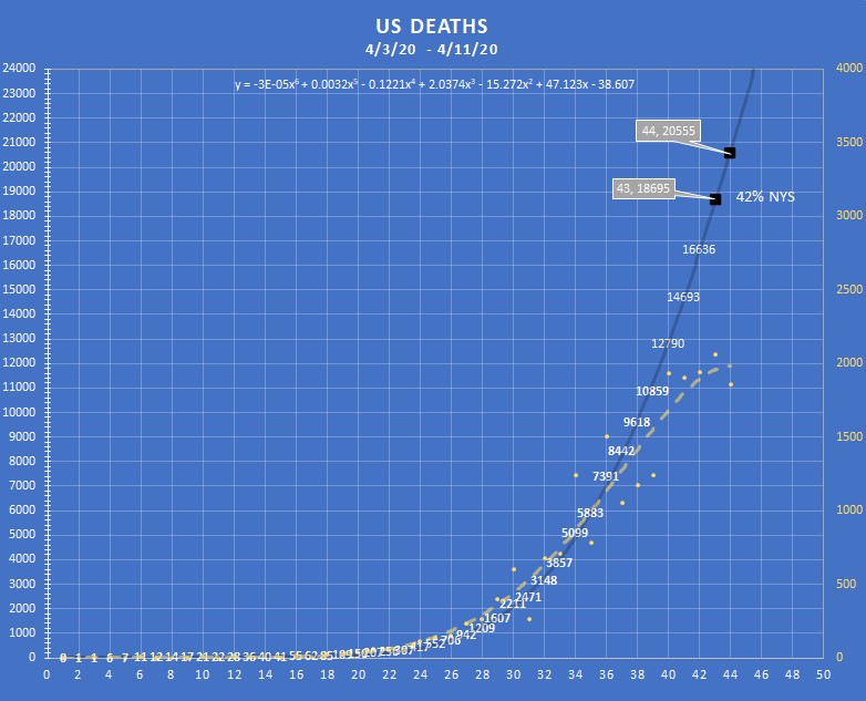 US Deaths 4-11-20.jpg