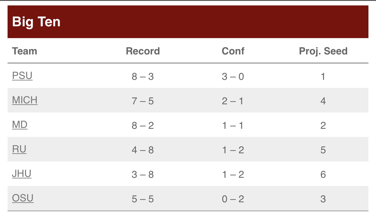 B1G Sim Standings 11APR2020