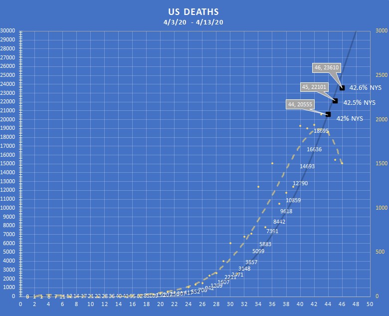 US Deaths 4-13-20.jpg