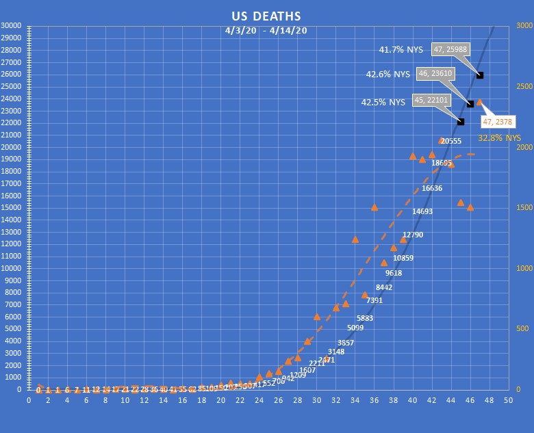 US Deaths 4-14-20.jpg