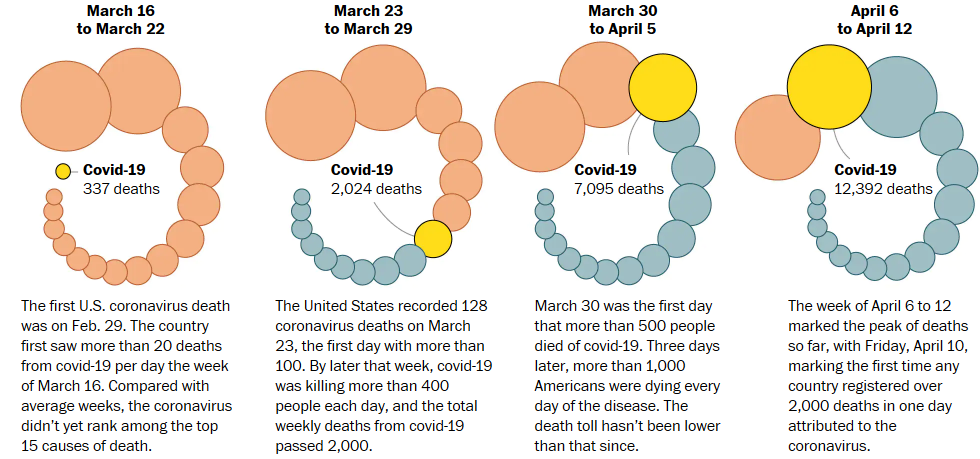 Screenshot_2020-04-16 Covid-19 is rapidly becoming America’s leading cause of death.png