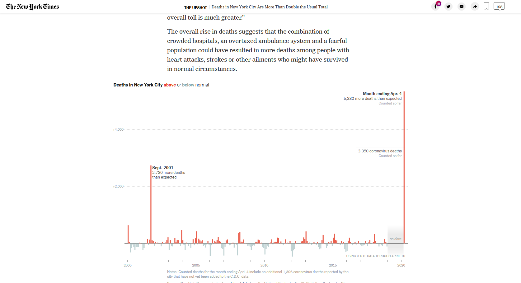 Screenshot_2020-04-22 Deaths in New York City Are More Than Double the Usual Total.png