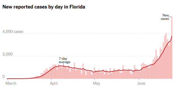 Screenshot_2020-06-25 Florida Coronavirus Map and Case Count.png